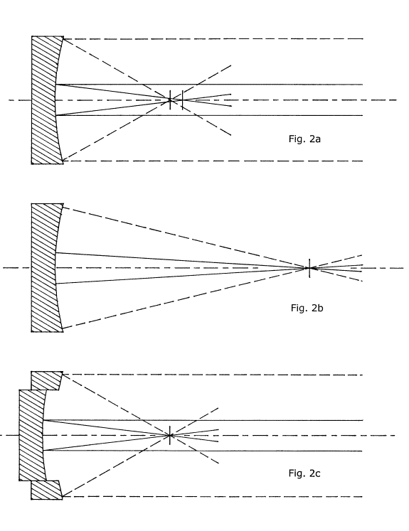 Foucault knife-edge test - Wikipedia