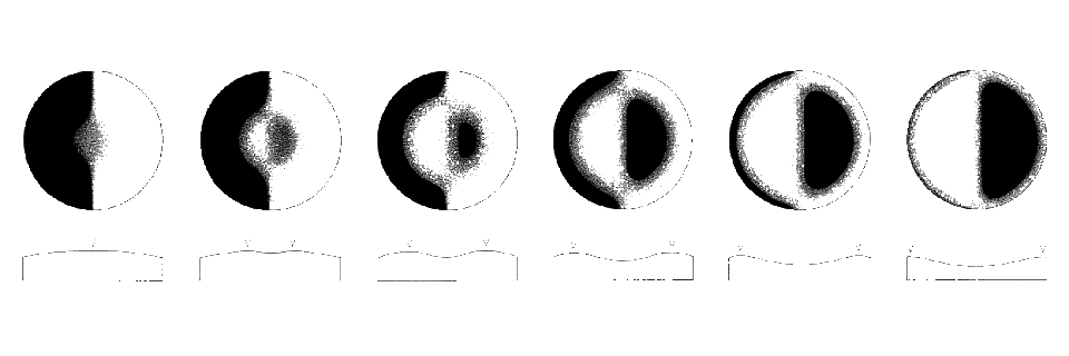 Knife edge testing of a lens with spherical aberration.