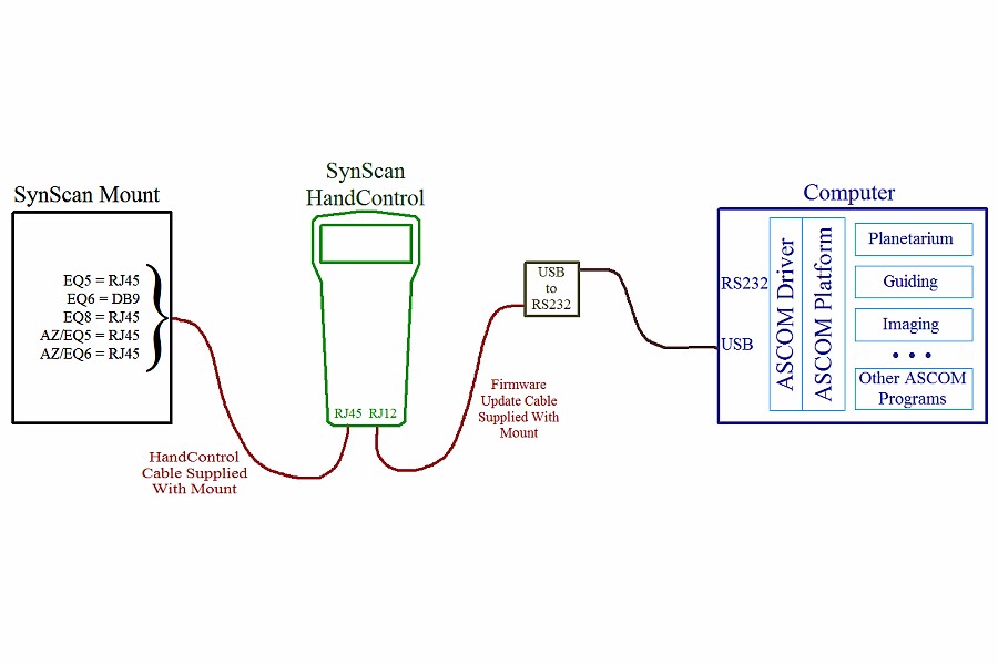 Synscan best sale pro manual